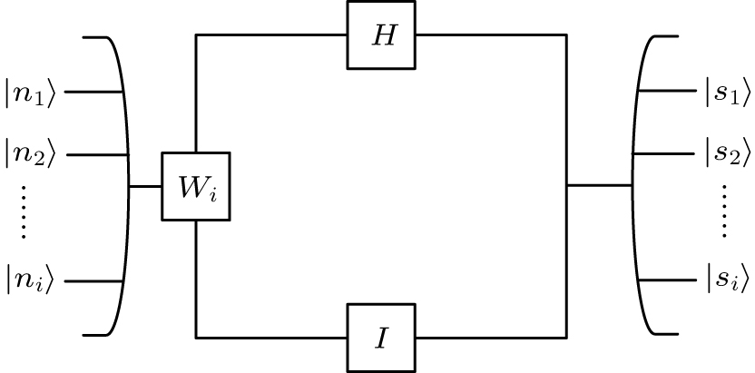 A quantum blind signature scheme based on dense coding for non ...