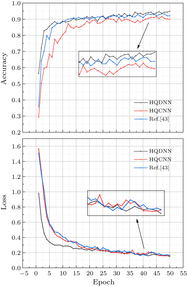 Design of a novel hybrid quantum deep neural network in INEQR images ...