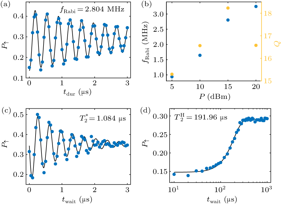 Electric field dependence of spin qubit in a Si-MOS quantum dot ...