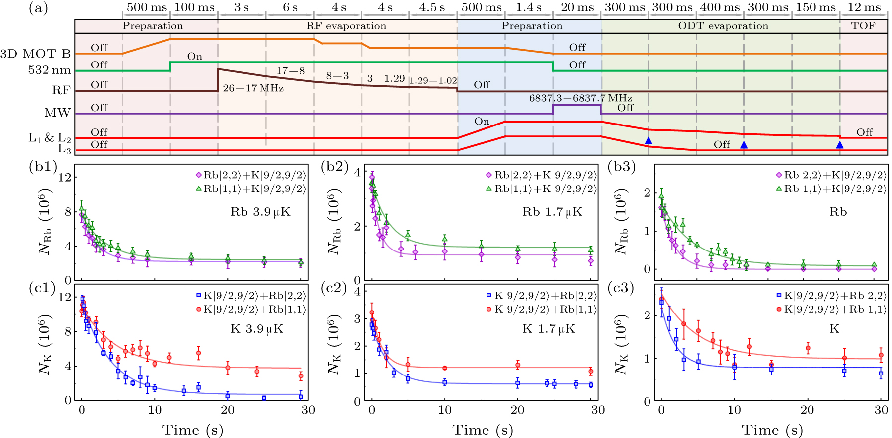 Optimal preparation of Bose and Fermi atomic gas mixtures of 87Rb and ...