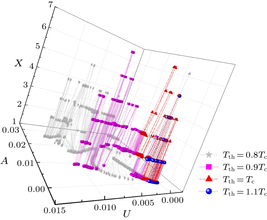 Morphological analysis for thermodynamics of cavitation collapse near ...