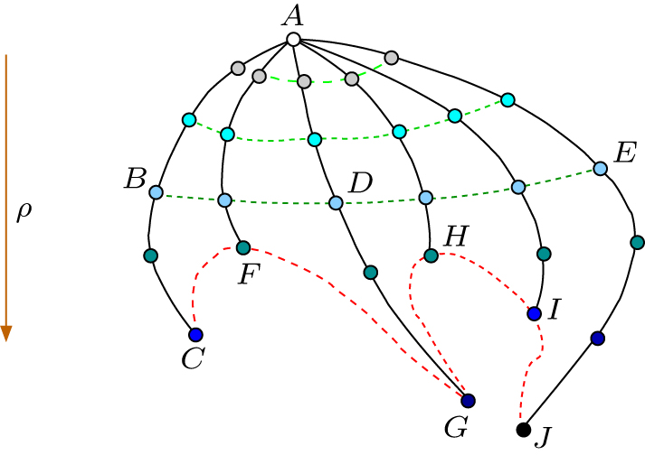 K-core attack, equilibrium K-core, and kinetically constrained spin ...