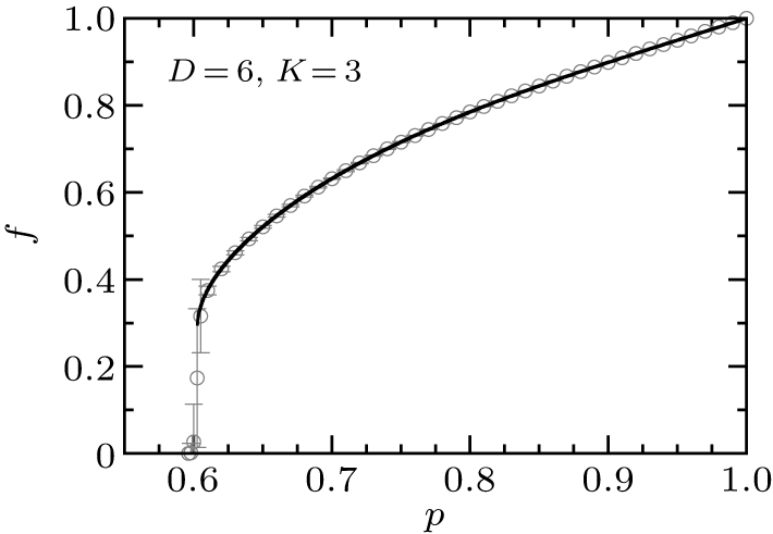 K-core attack, equilibrium K-core, and kinetically constrained spin ...
