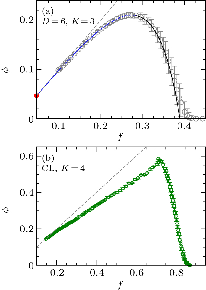 K-core attack, equilibrium K-core, and kinetically constrained spin ...