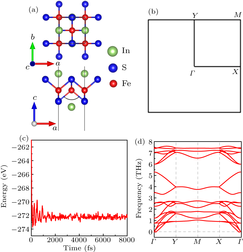 Discovery of controllable high Chern number quantum anomalous Hall ...