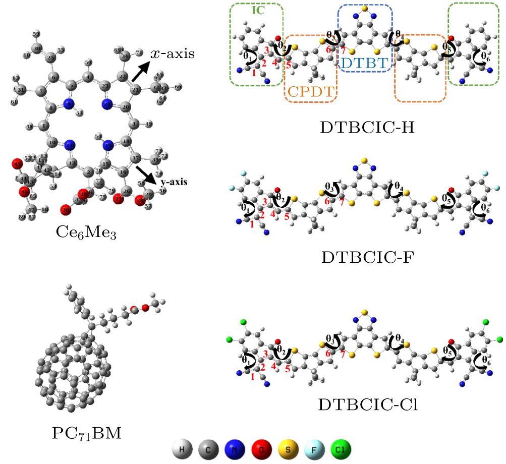 zuu  Study of optoelectronic, transport, and mechanical aspects