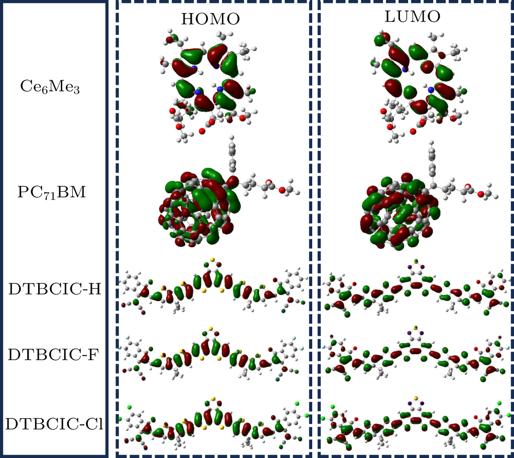 zuu  Study of optoelectronic, transport, and mechanical aspects