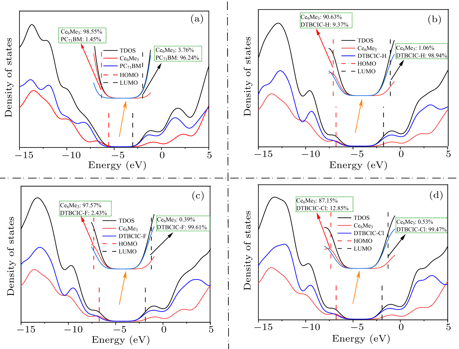 Rational molecular engineering towards efficient
