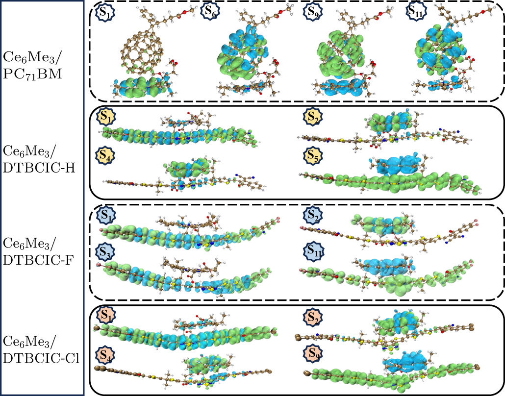 Rational molecular engineering towards efficient
