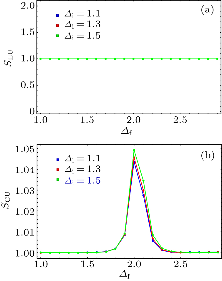 Detecting the quantum phase transition from the perspective of quantum ...