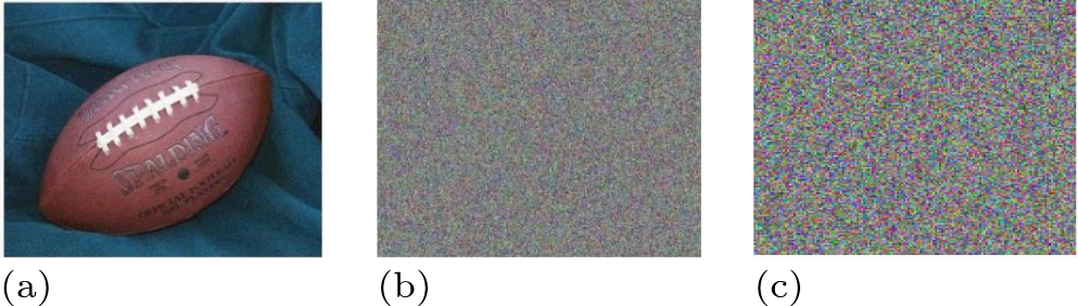 A color image encryption scheme based on a 2D coupled chaotic system ...