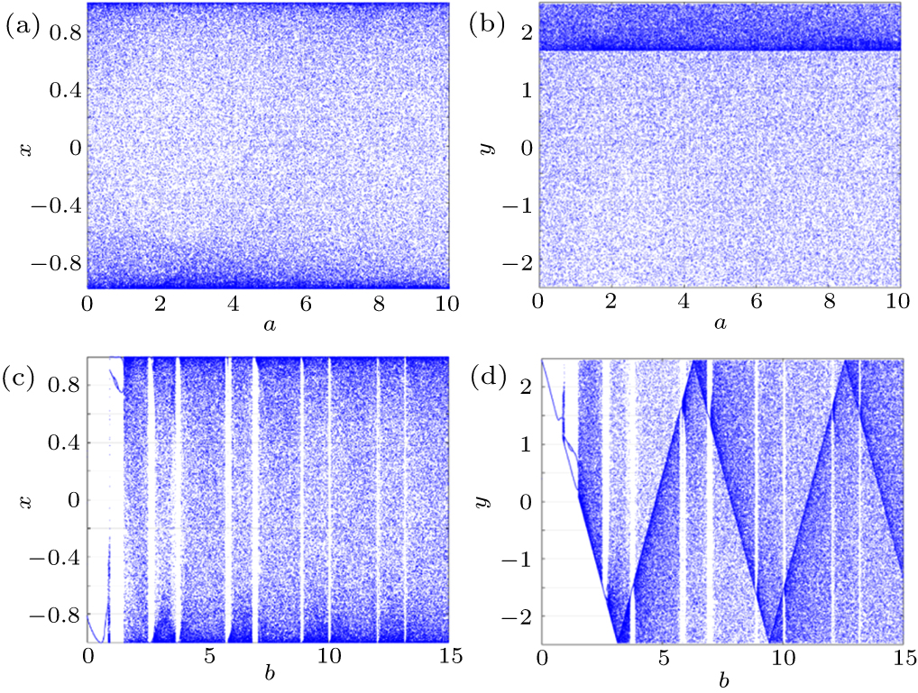 optical color image encryption algorithm based on... A color image encryption scheme based on a 2D coupled chaotic system ...