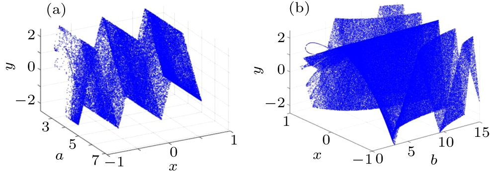 optical color image encryption algorithm based on... A color image encryption scheme based on a 2D coupled chaotic system ...