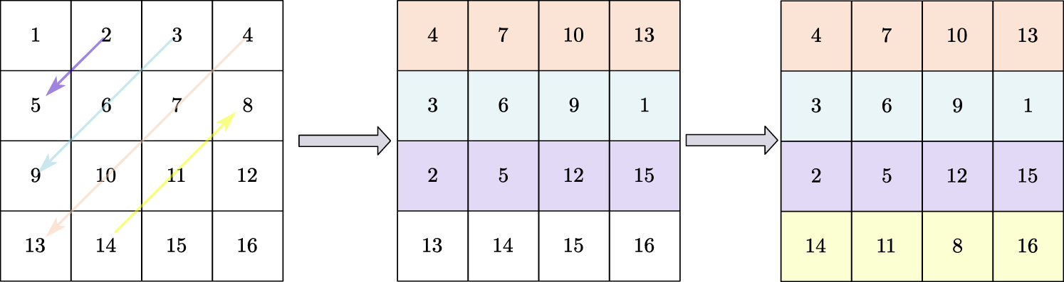 A color image encryption scheme based on a 2D coupled chaotic system ...