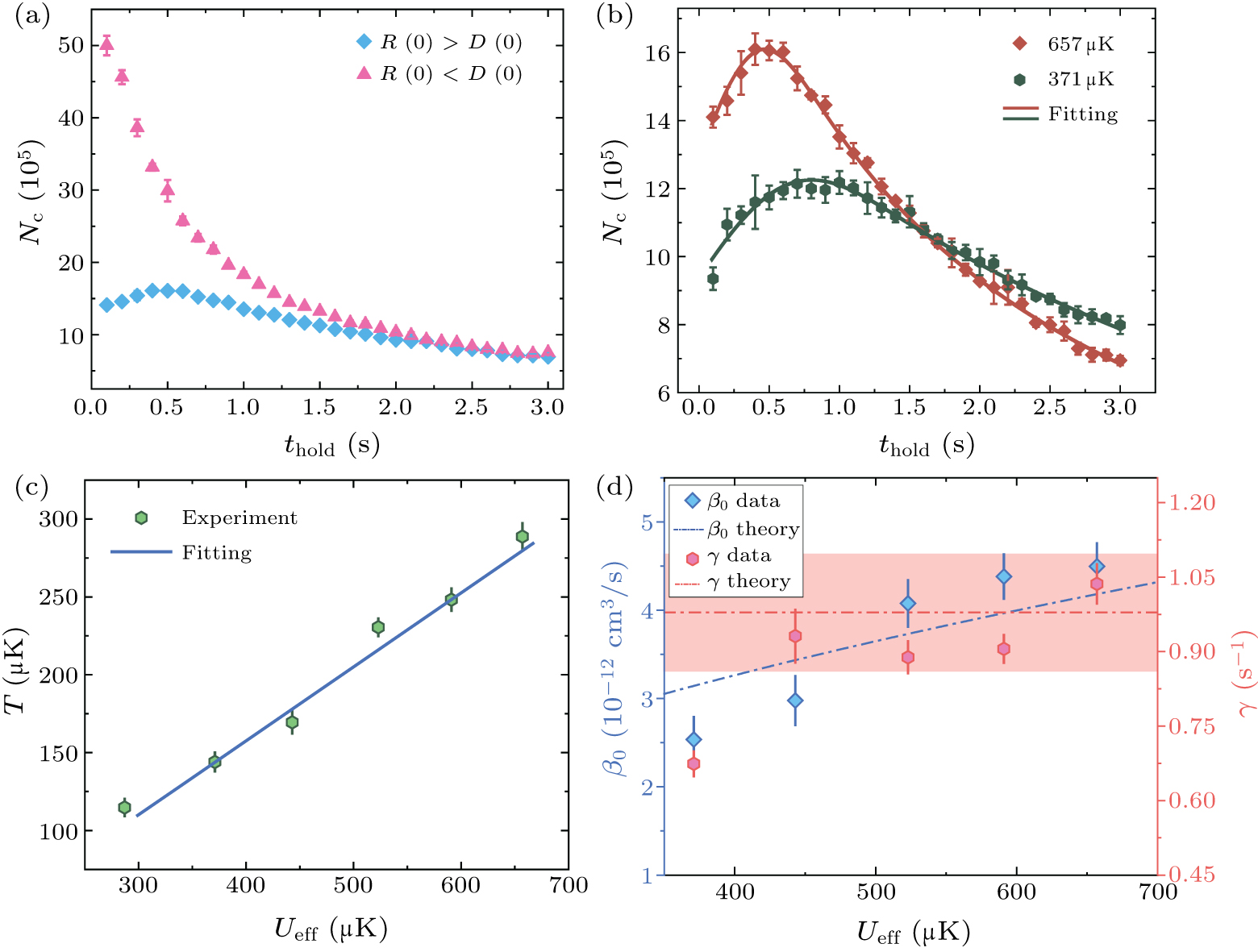 Atomic transport dynamics in crossed optical dipole trap - IOPscience