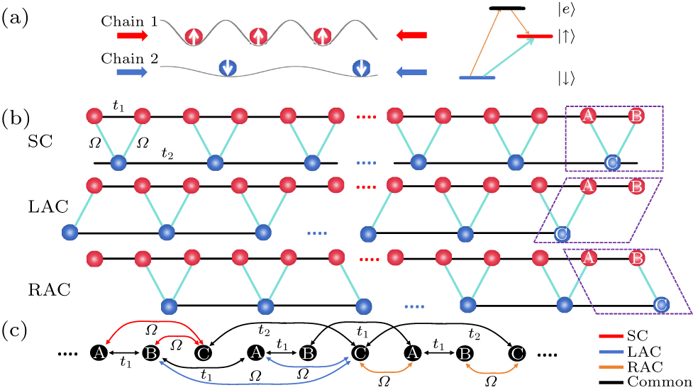 その他 In Their Own Words Topological phases and edge modes of an uneven ladder