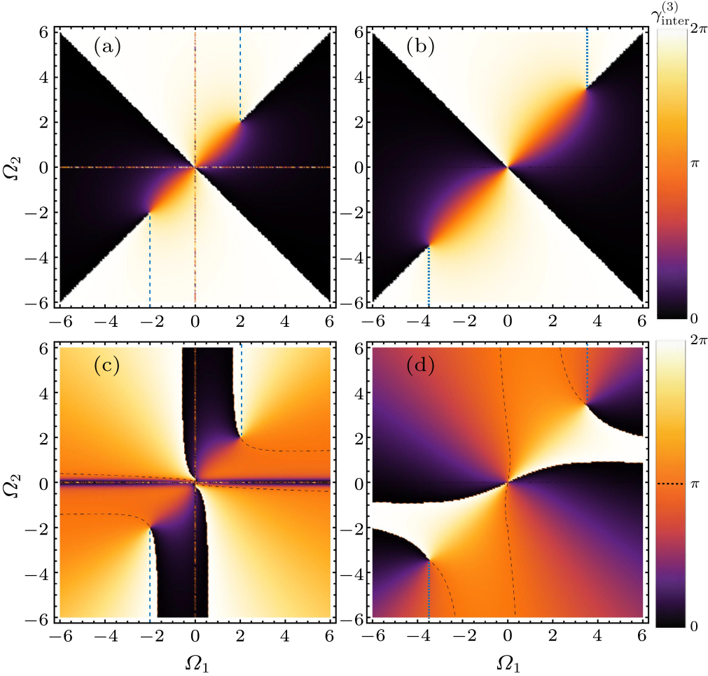 Topological phases and edge modes of an uneven ladder - IOPscience