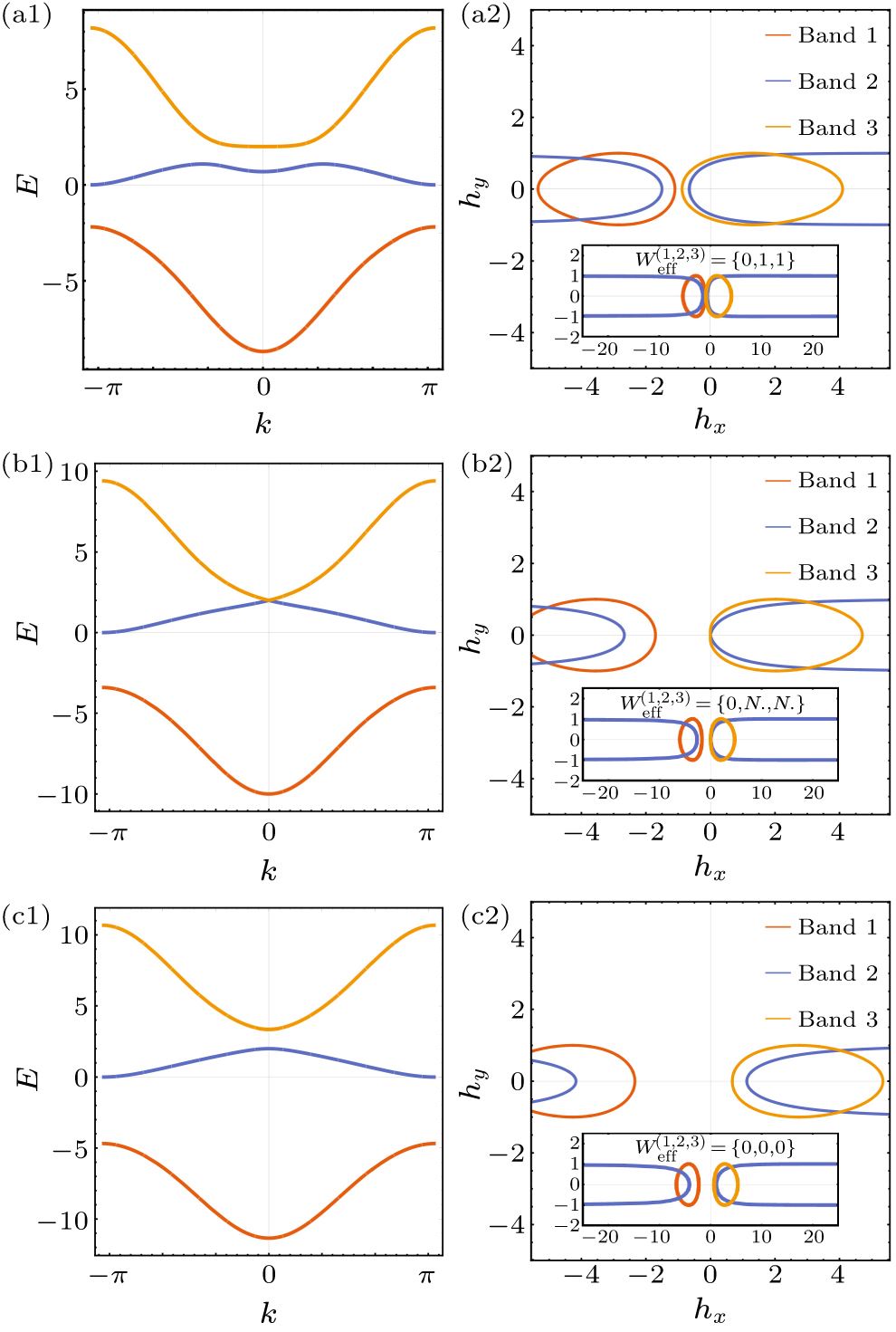 Topological phases and edge modes of an uneven ladder