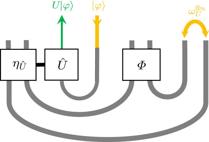 A family of quantum von Neumann architecture - IOPscience