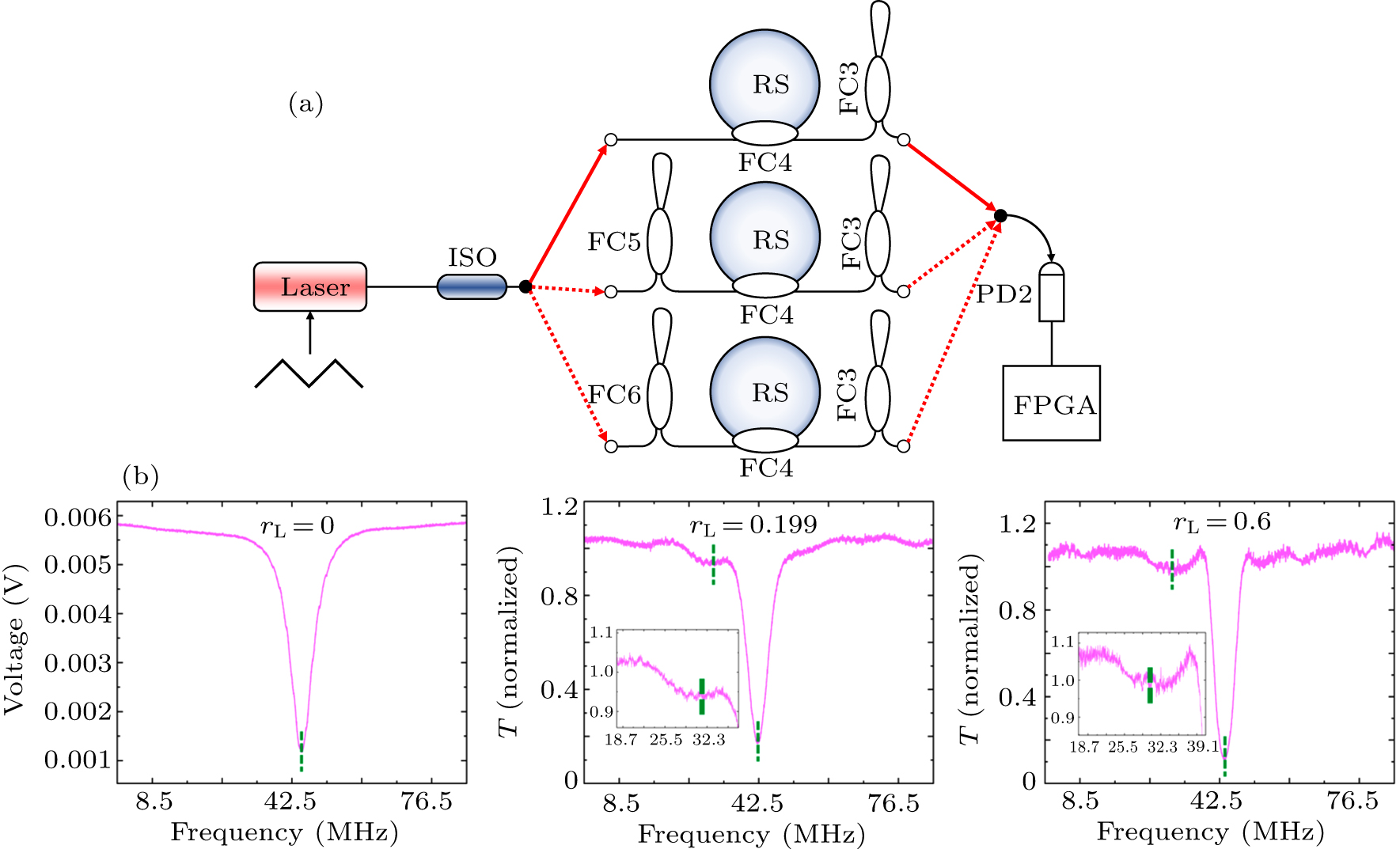 Design of a high sensitivity and wide range angular rate sensor based ...