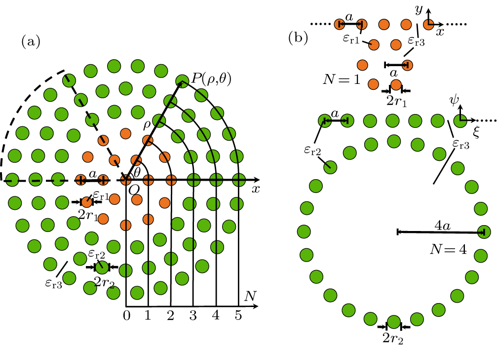 Interface state-based bound states in continuum and below-continuum ...