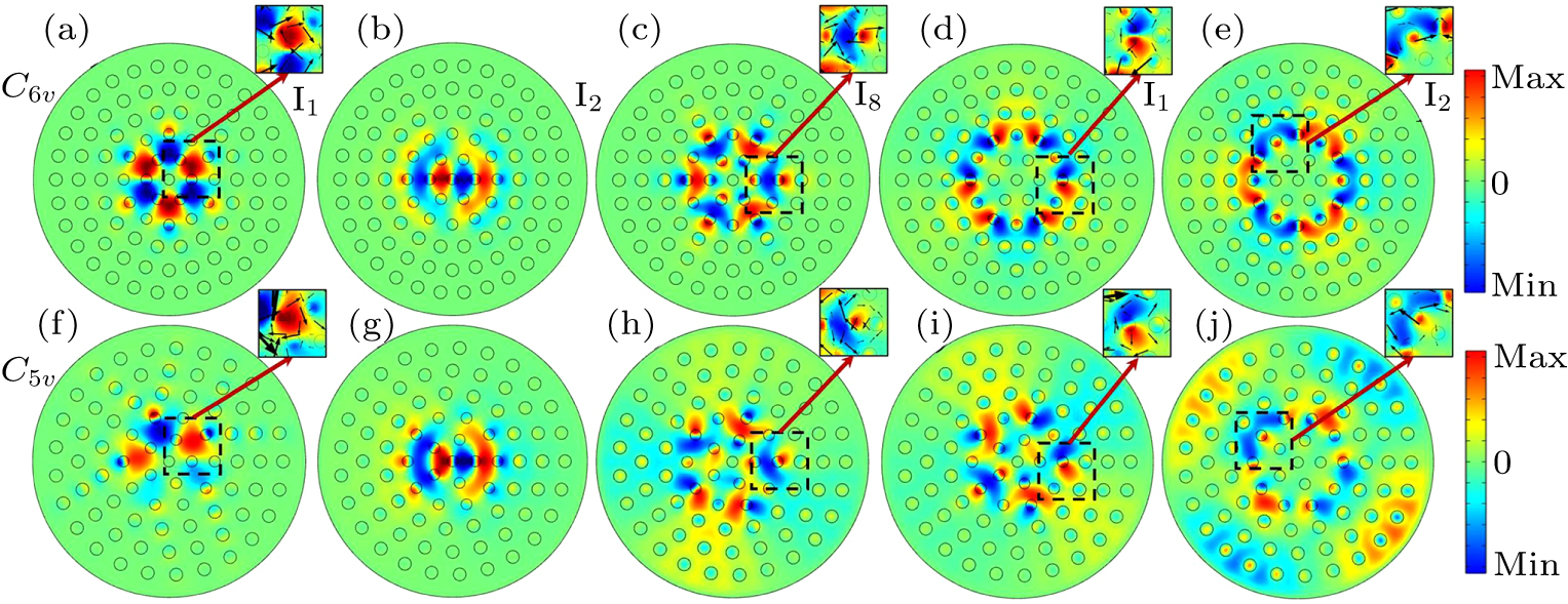 Interface state-based bound states in continuum and below-continuum ...