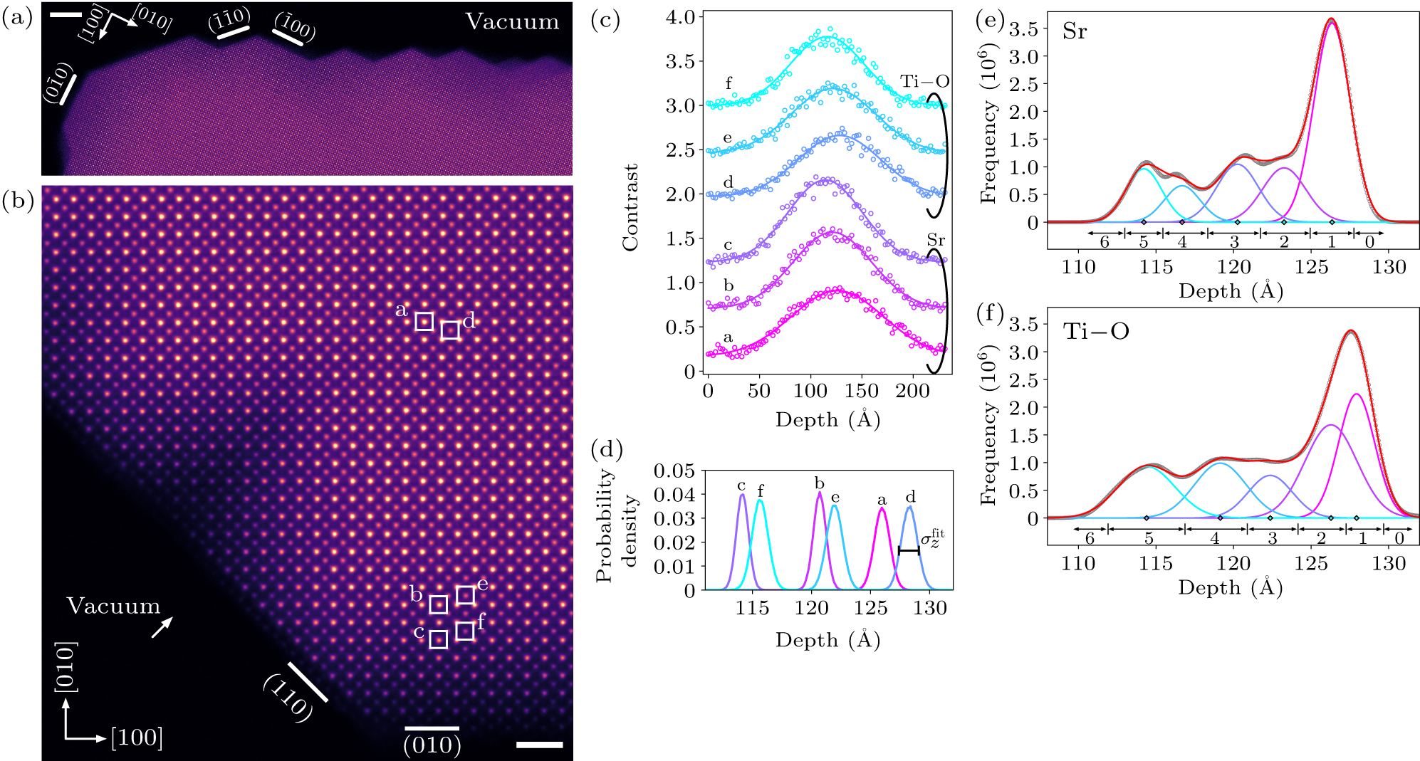 Three-dimensional crystal defect imaging by STEM depth sectioning ...