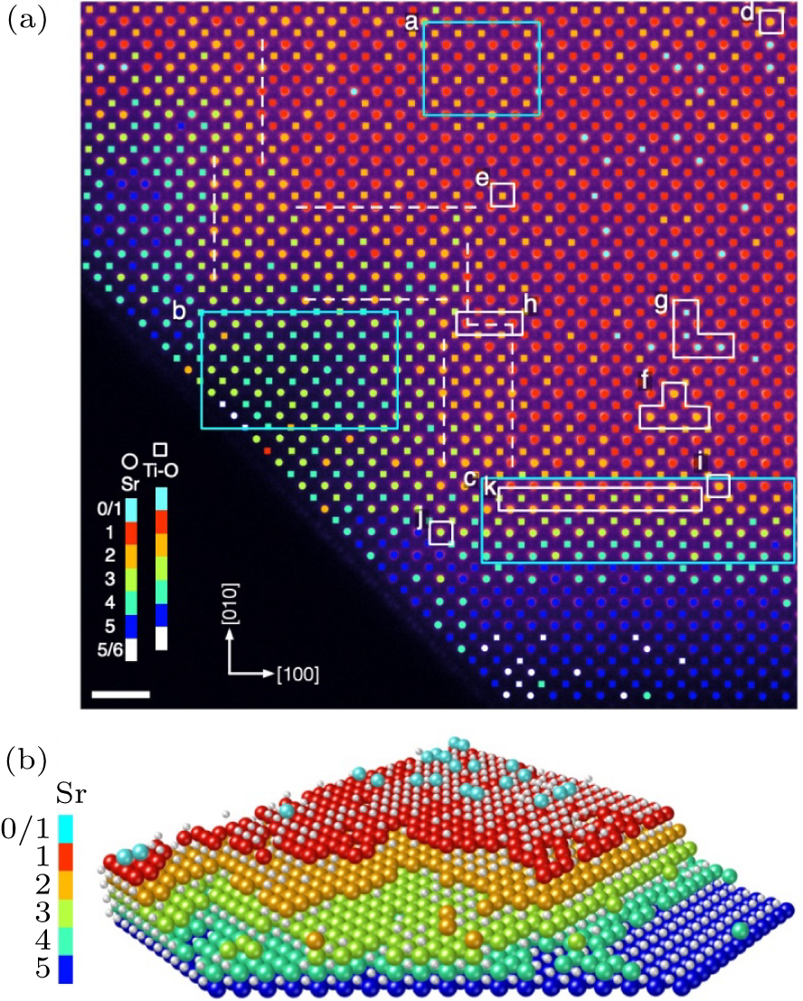 Three-dimensional crystal defect imaging by STEM depth sectioning ...