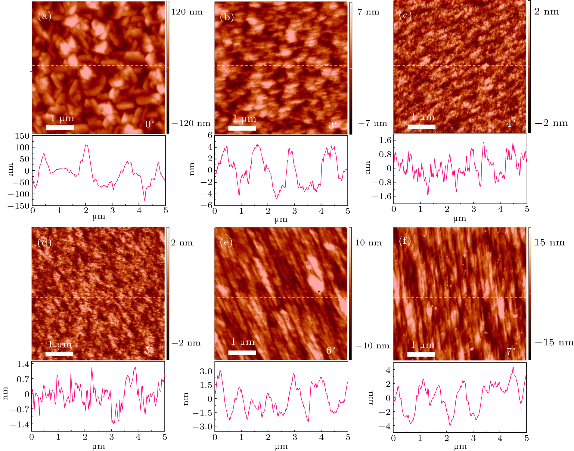 MIst -Dさん専用 Step-edge-guided nucleation and growth mode transition of α-Ga2O3