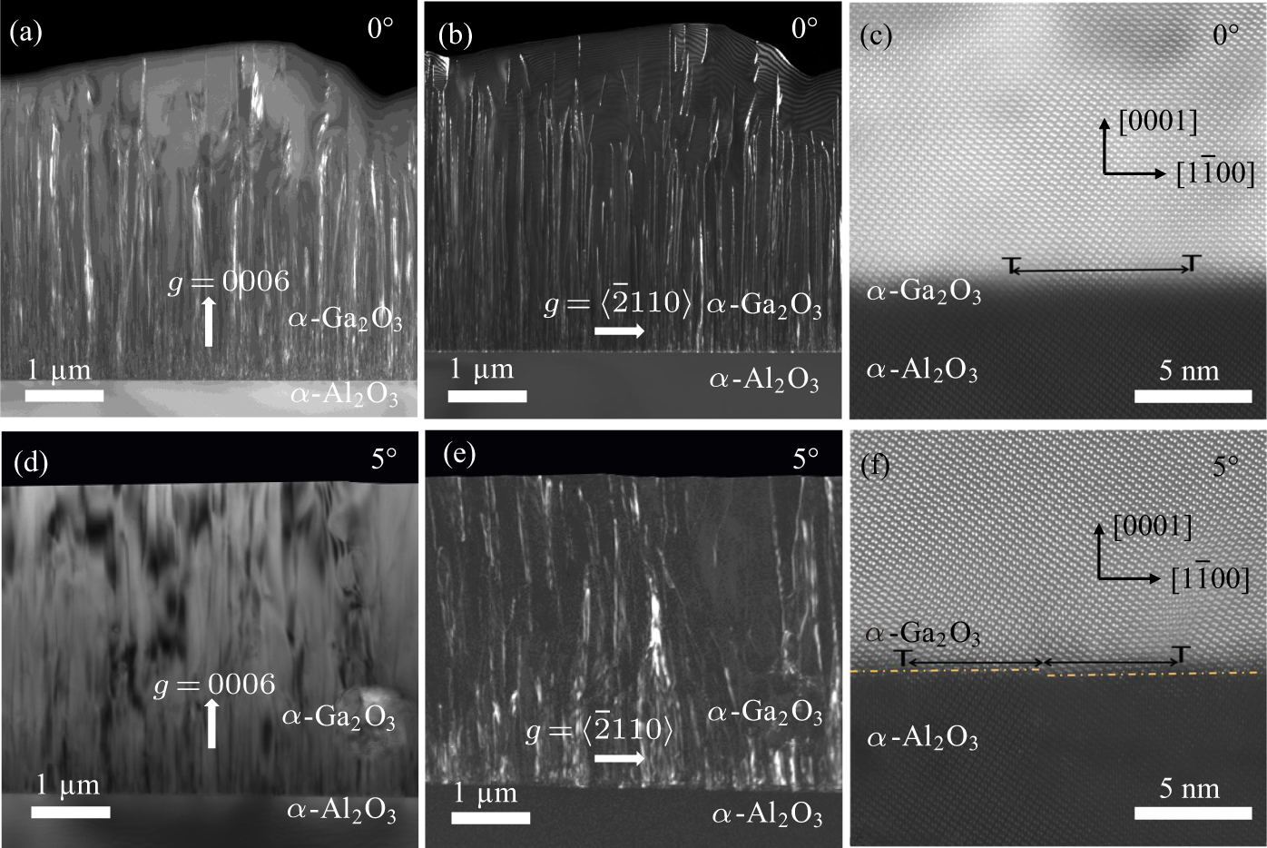 Step-edge-guided nucleation and growth mode transition of α-Ga2O3