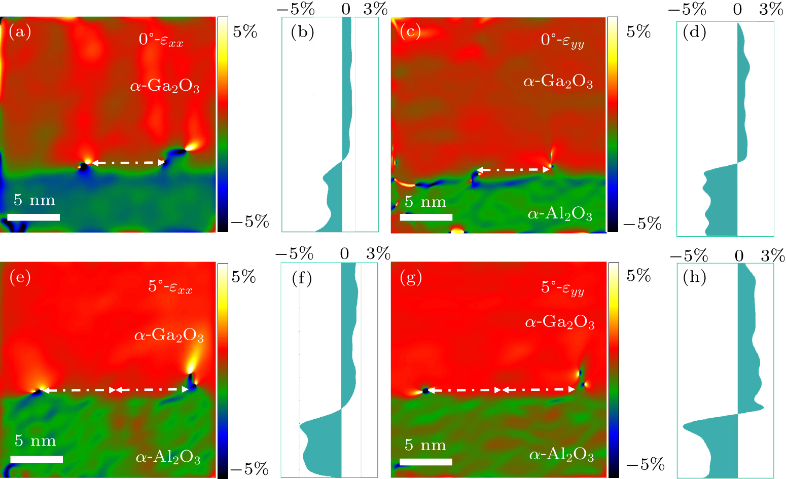 Step-edge-guided nucleation and growth mode transition of α-Ga2O3