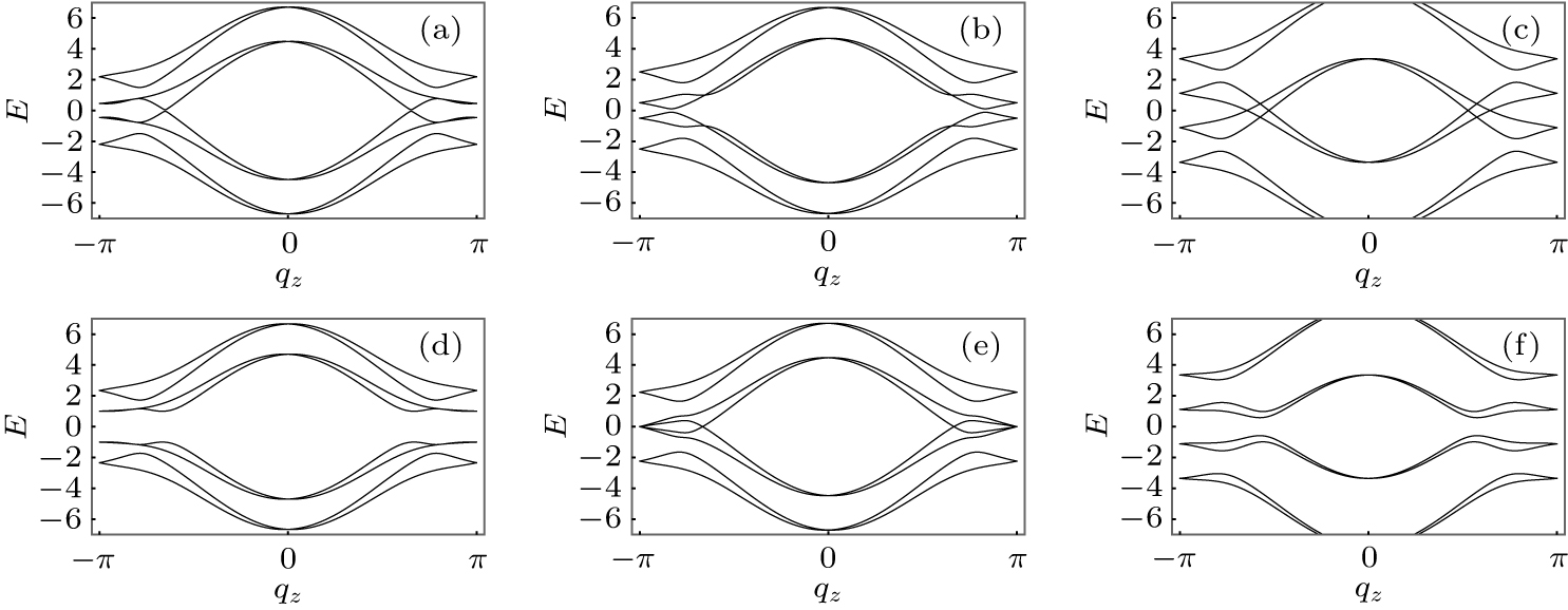 Topological superconductors with spin-triplet pairings and Majorana ...