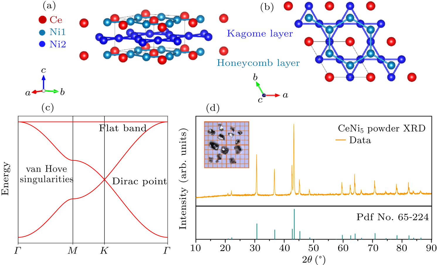 Experimental observation of Fermi-level flat band in novel kagome metal ...