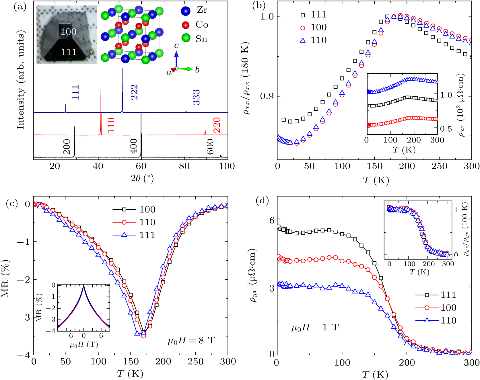 Evolution of anomalous Hall effect in ferromagnetic Weyl semimetal ...