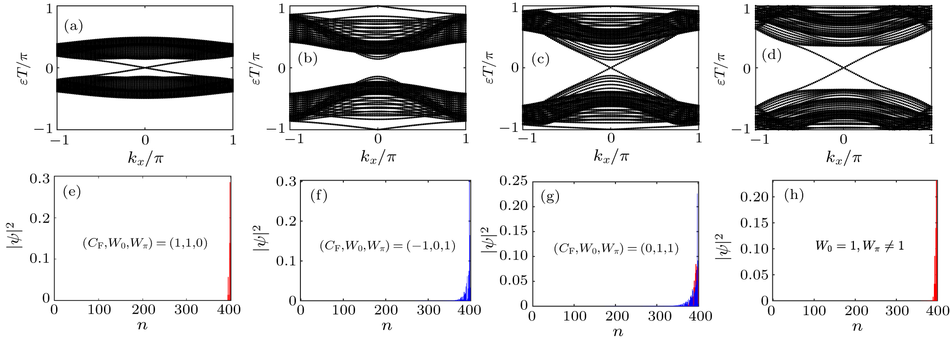 Phase diagram and quench dynamics of a periodically driven