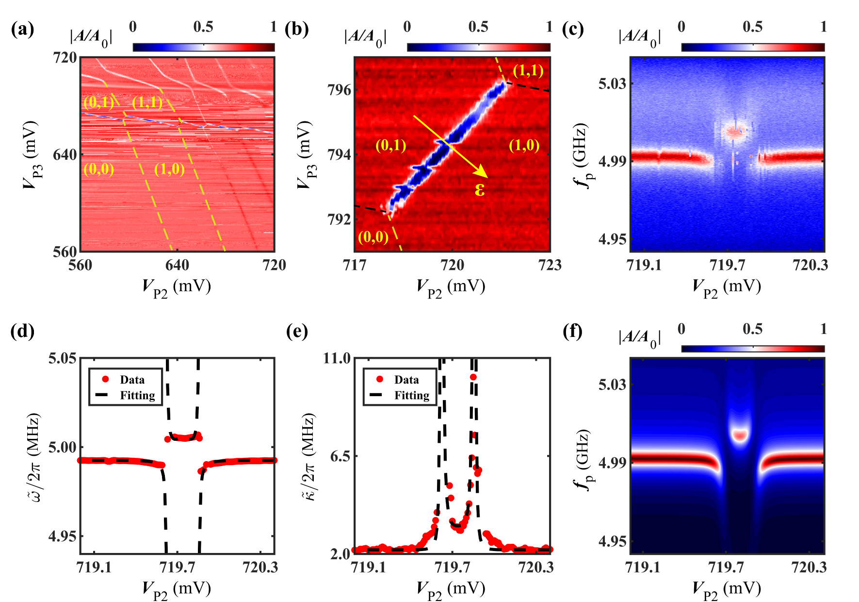 Coupling and characterization of a Si/SiGe triple quantum dot array ...