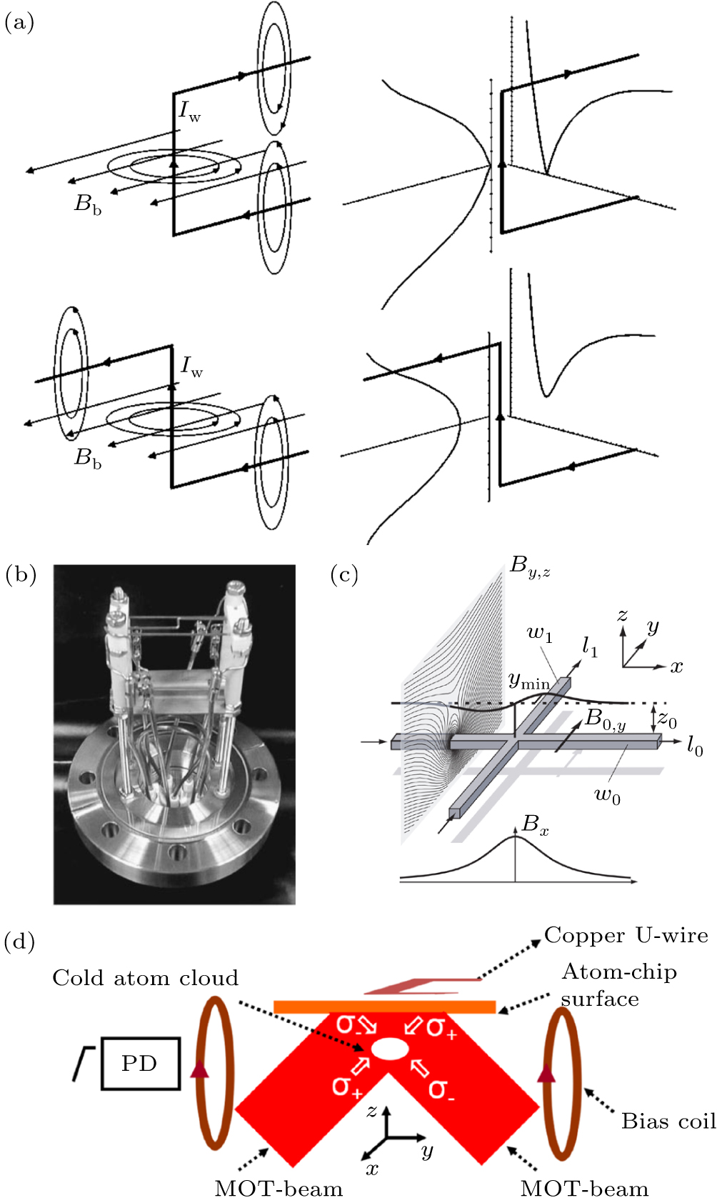 Compact magneto-optical traps using planar optics - IOPscience