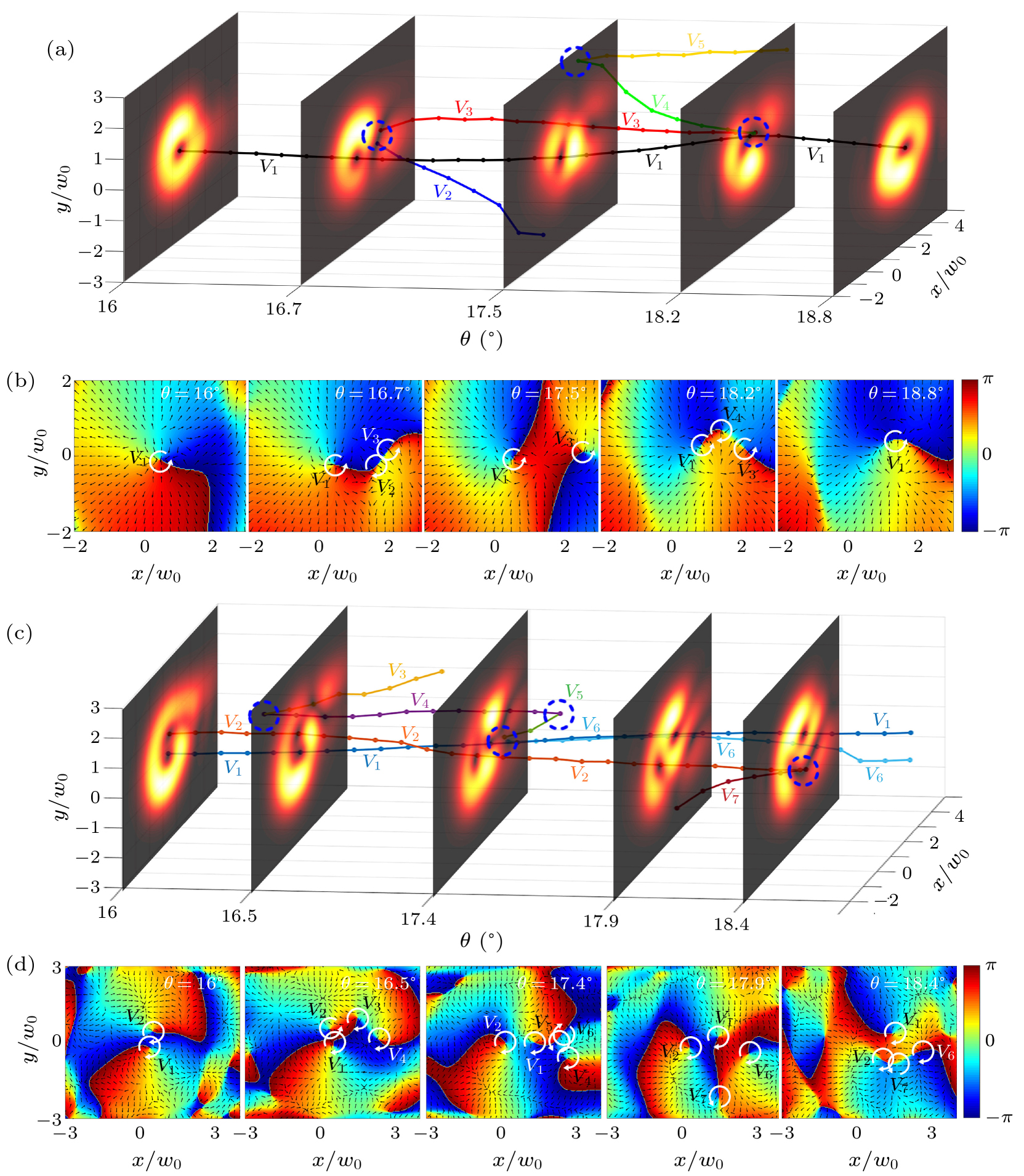 Orbital angular momentum conversion of acoustic vortex beams via planar ...