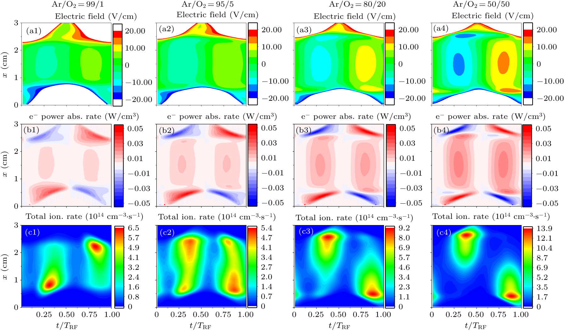 Discharge mode and particle transport in radio frequency capacitively ...