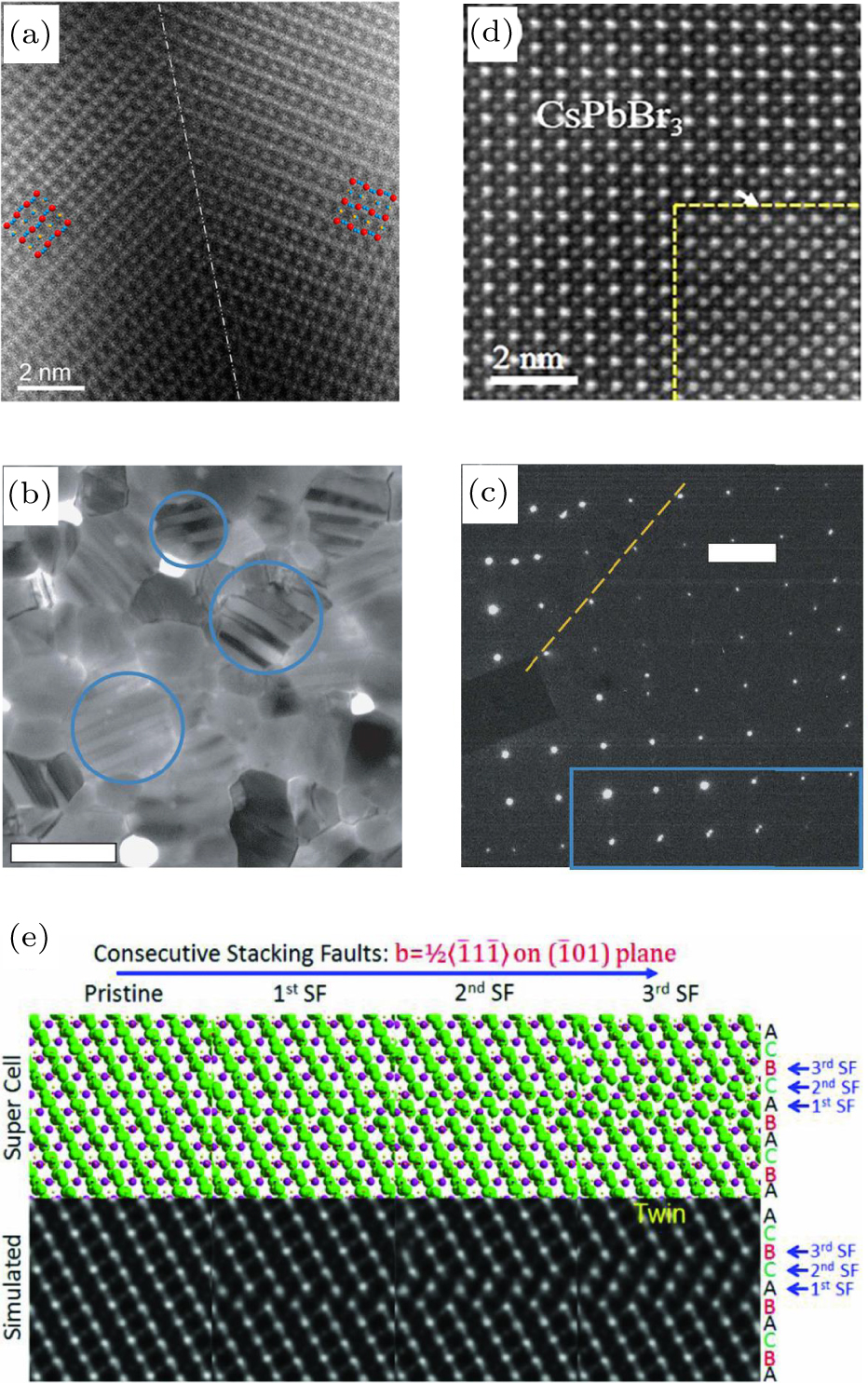 Revealing the microstructures of metal halide perovskite thin films via ...