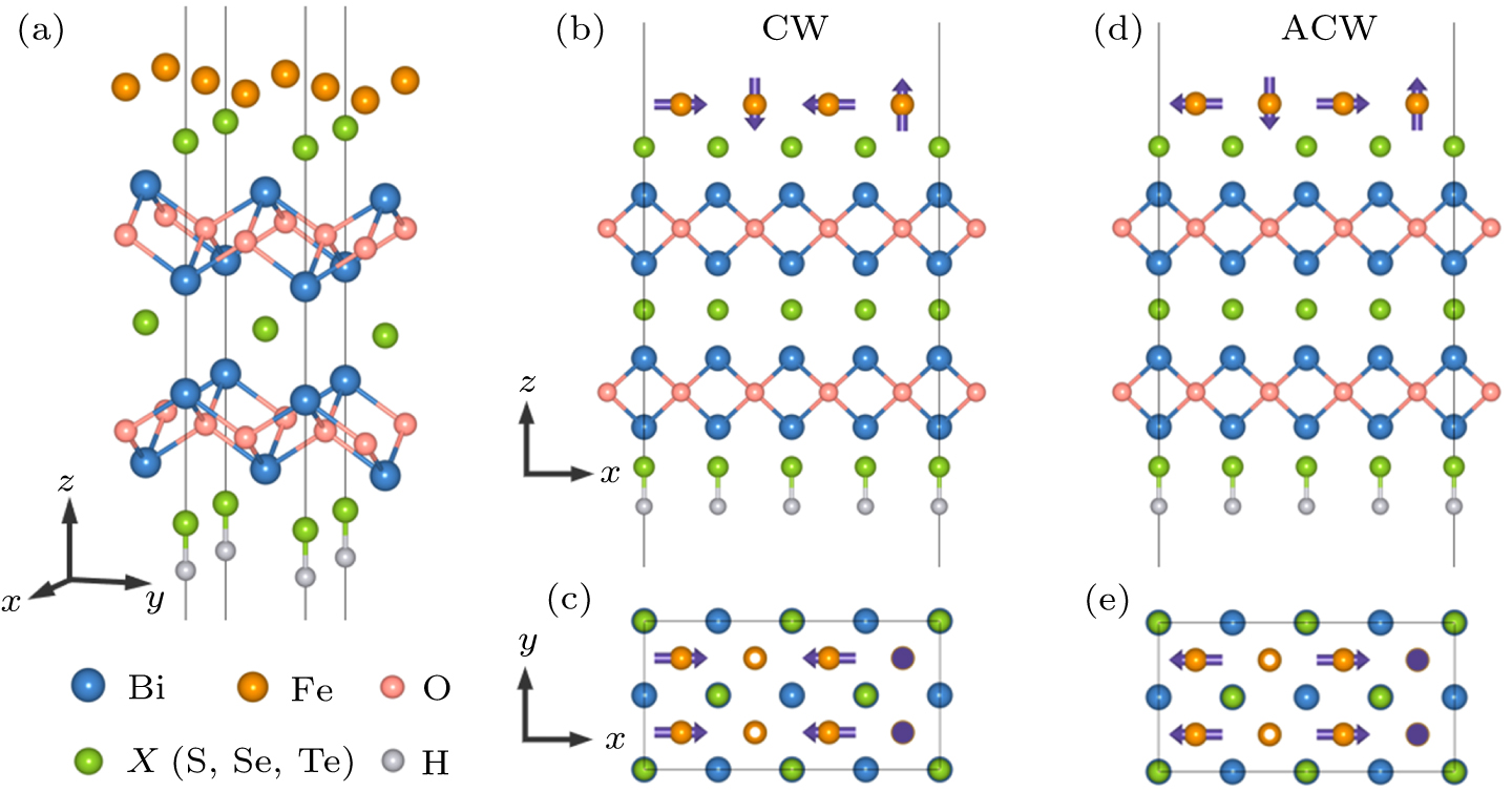 Dzyaloshinskii–Moriya interaction and field-free sub-10 nm topological ...