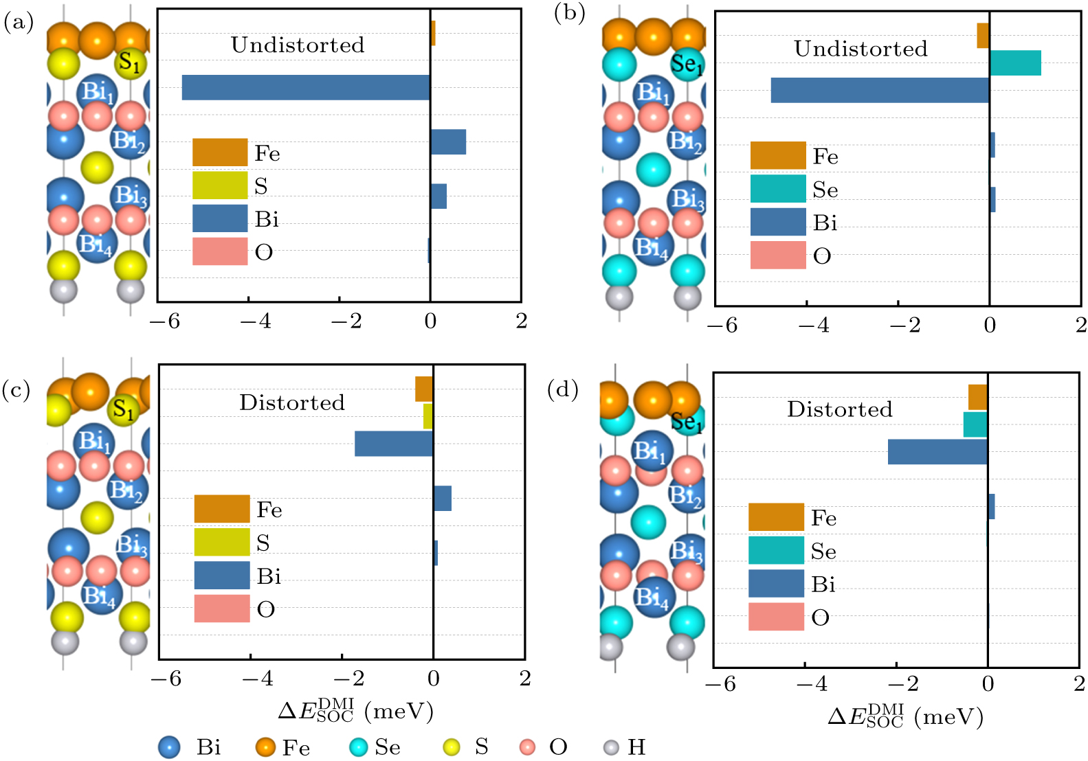 Dzyaloshinskii–Moriya interaction and field-free sub-10 nm topological ...