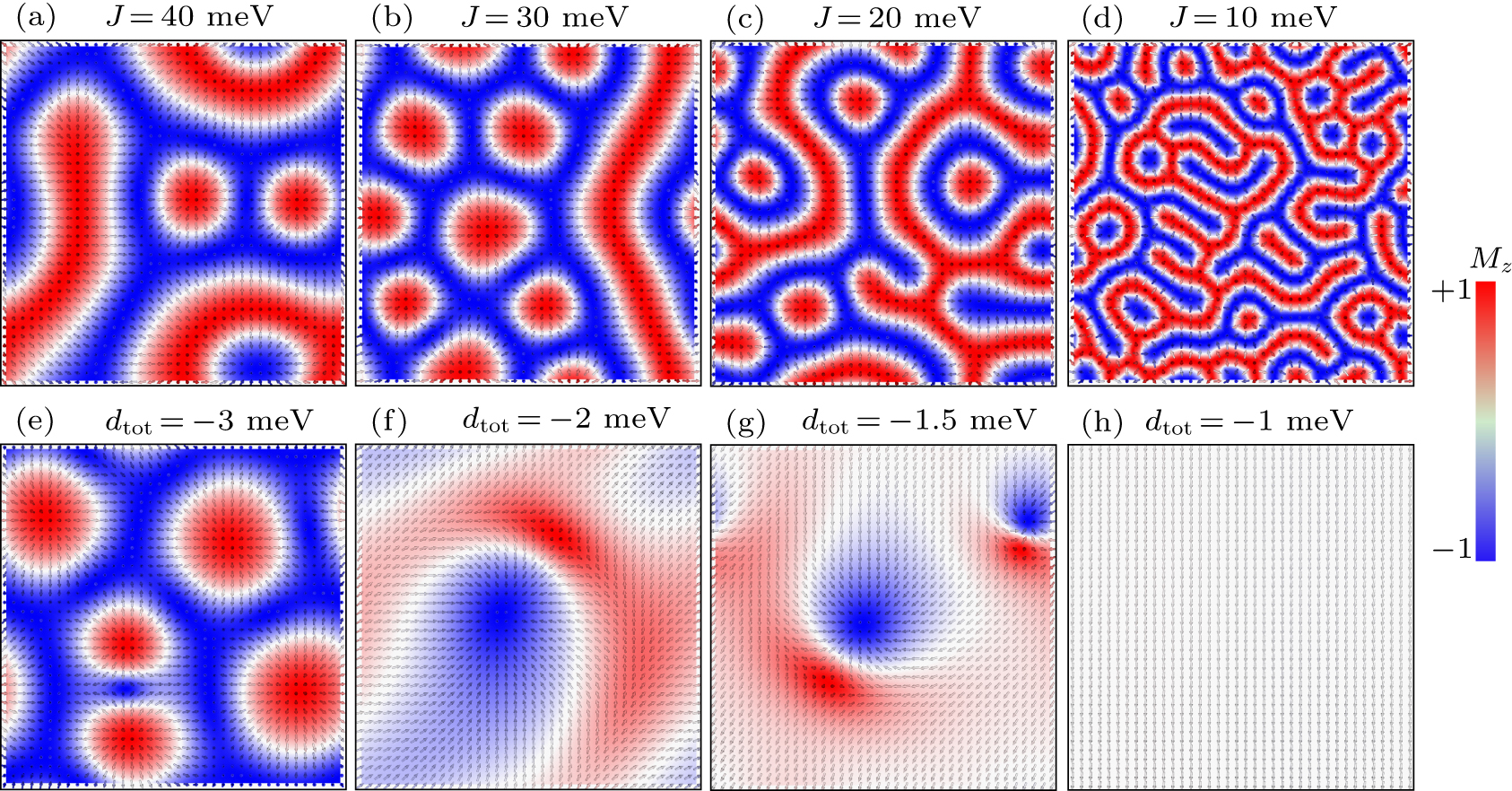 Dzyaloshinskii–Moriya interaction and field-free sub-10 nm topological ...