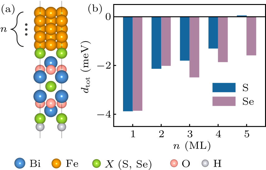 Dzyaloshinskii–Moriya interaction and field-free sub-10 nm topological ...