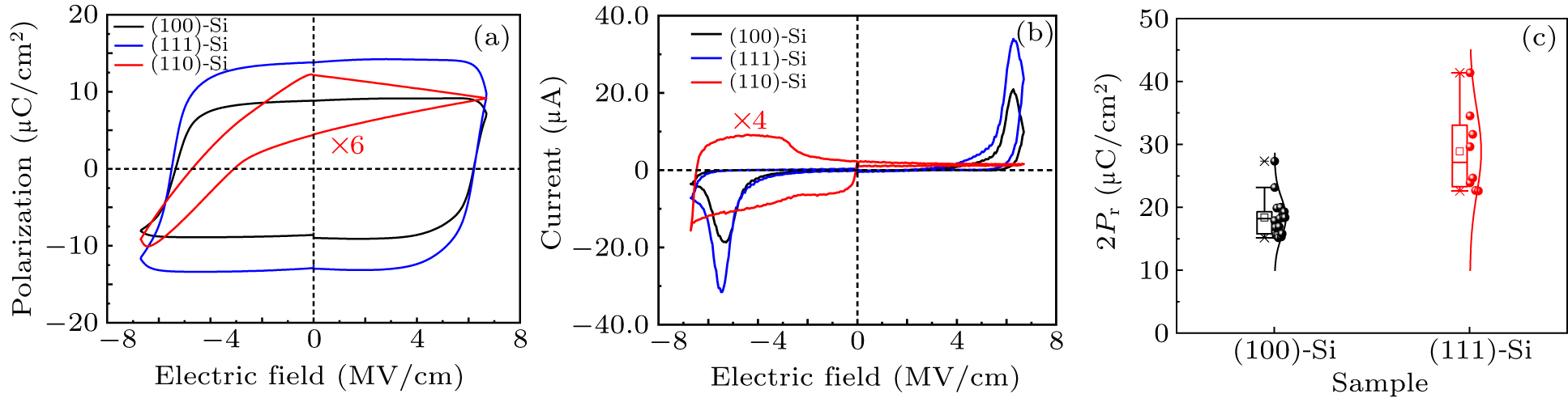 Interfacial stress engineering toward enhancement of ferroelectricity ...