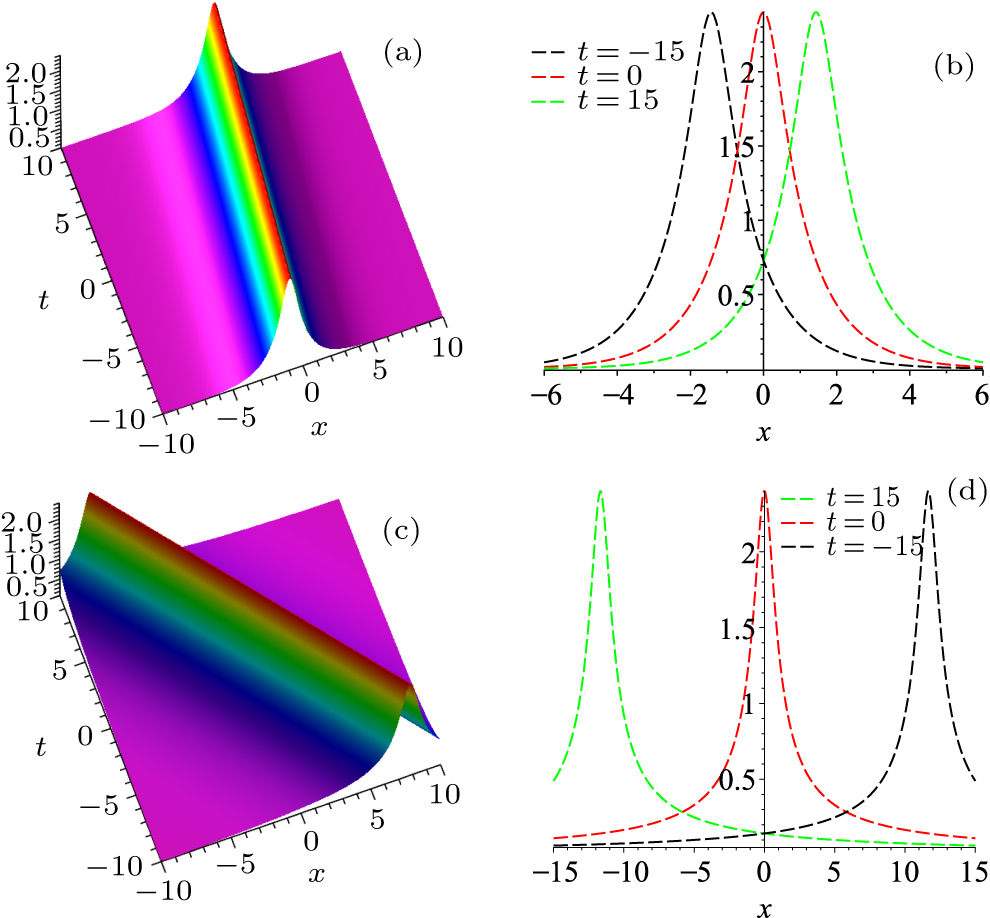 Darboux transformation, positon solution, and breather solution of the ...
