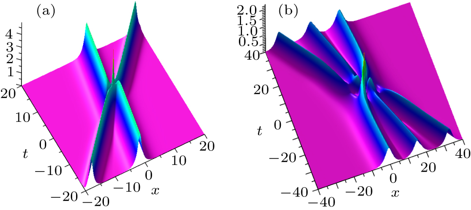 Darboux transformation, positon solution, and breather solution of the ...