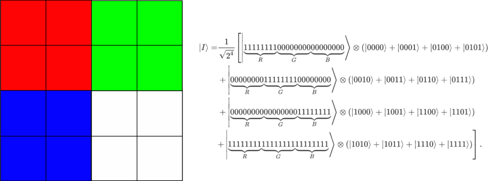 Quantum color image encryption: Dual scrambling scheme based on DNA ...