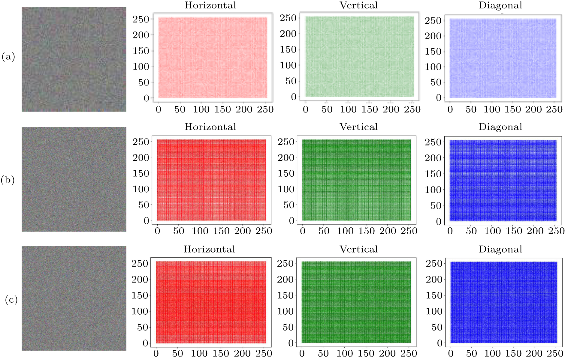 Quantum color image encryption: Dual scrambling scheme based on DNA ...