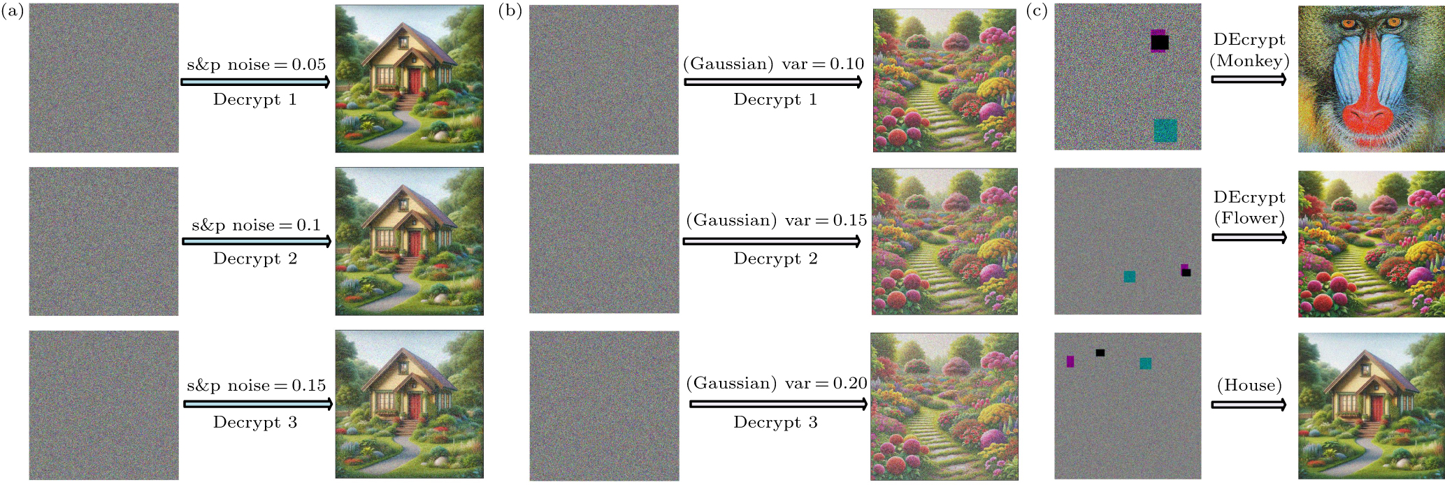 Quantum color image encryption: Dual scrambling scheme based on DNA ...